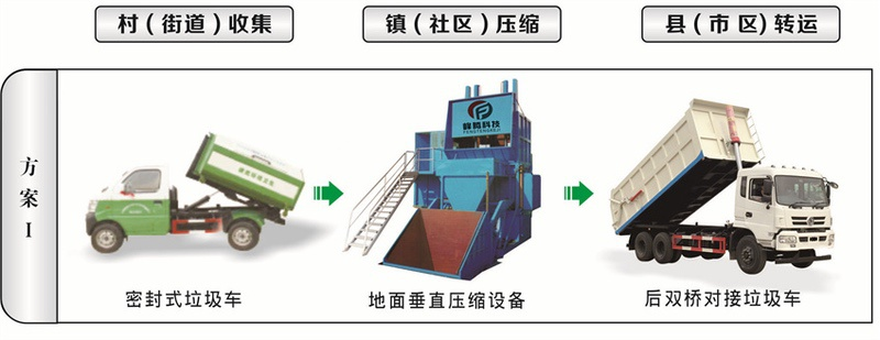 茂南區(qū)垃圾壓縮站：程力引領環(huán)保新趨勢
