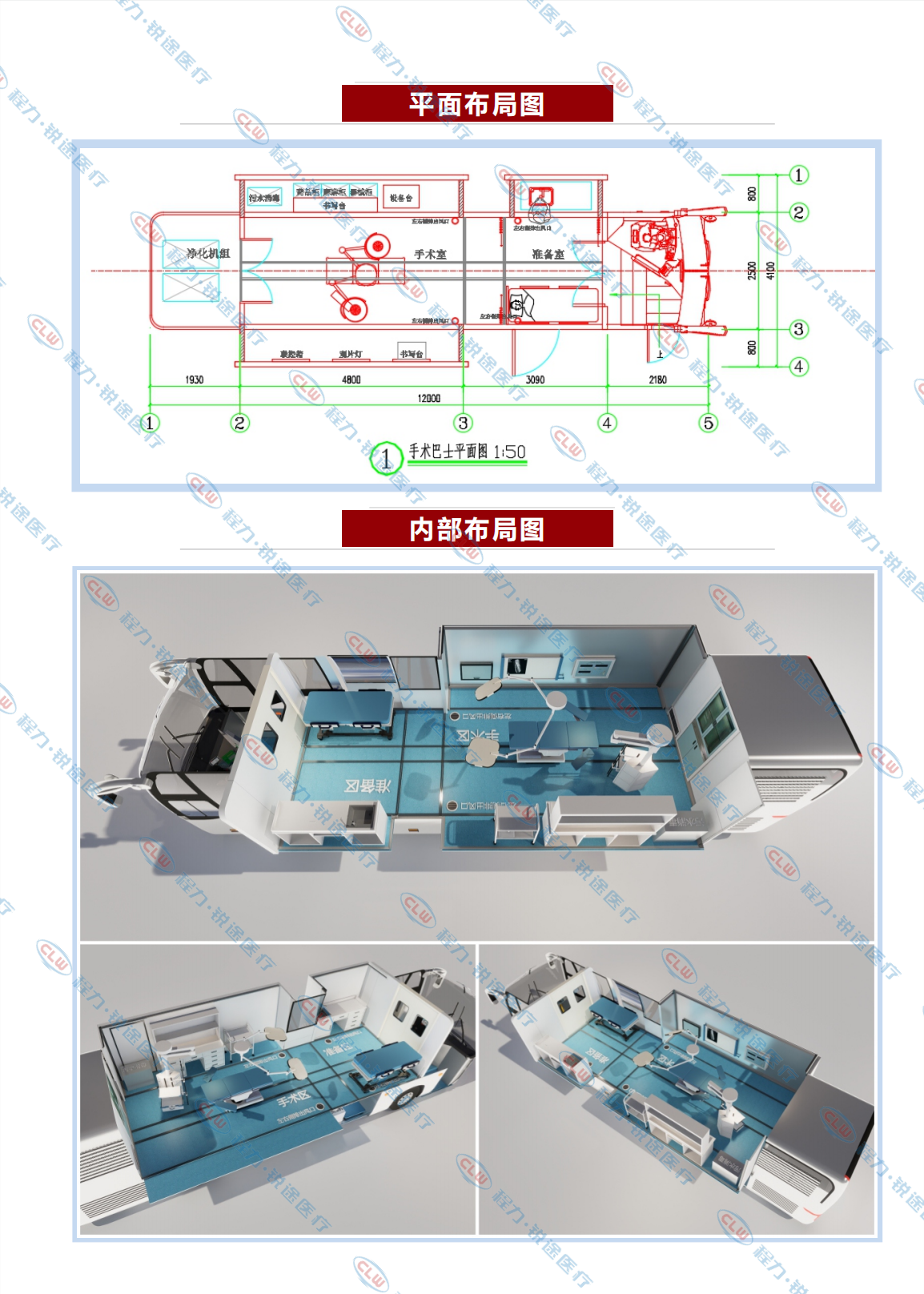 程力&金旅醫(yī)美手術(shù)車 萬(wàn)級(jí)潔凈度 適用一二級(jí)外科手術(shù)(圖4)