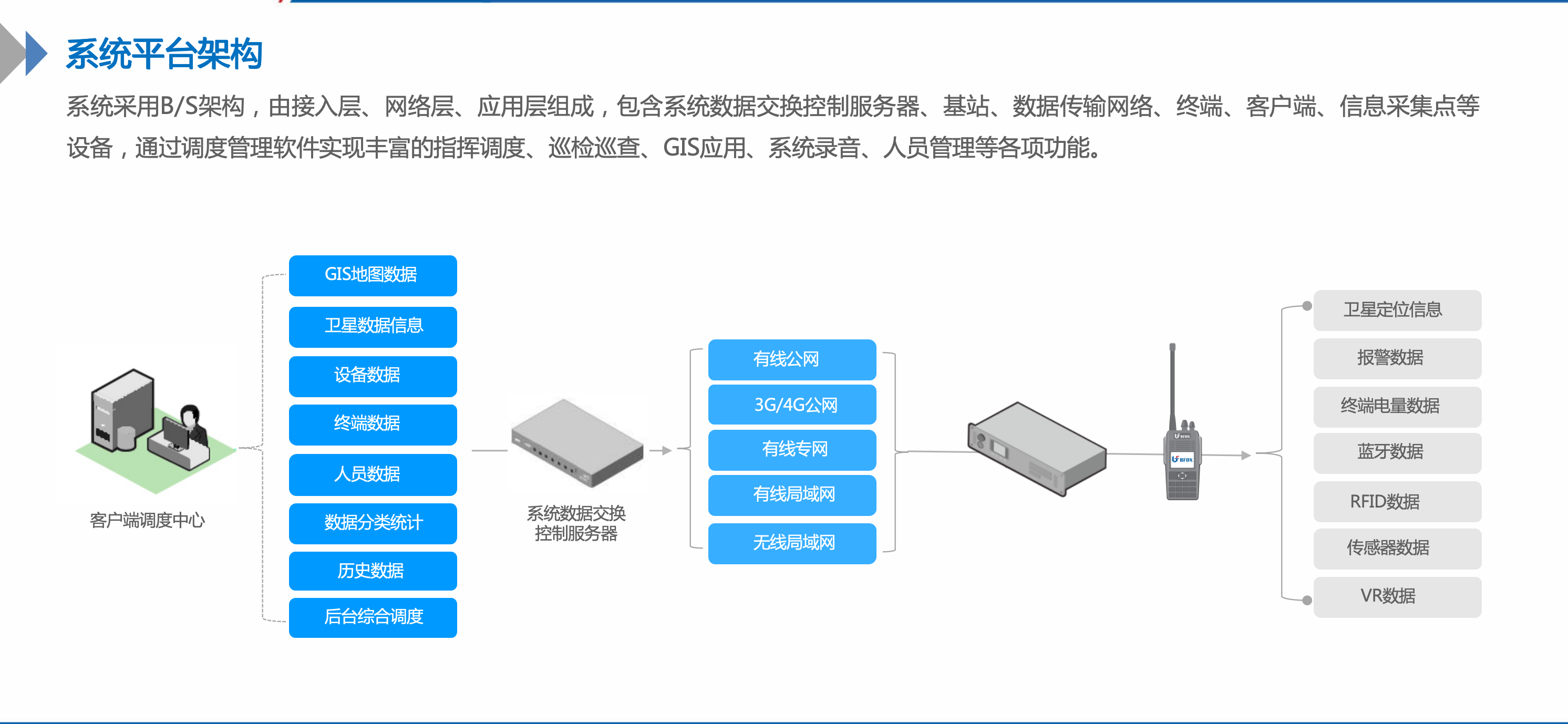 程力指揮車SDC通信指揮調(diào)度系統(tǒng)功能、架構(gòu)、價(jià)格、參數(shù)介紹(圖4)