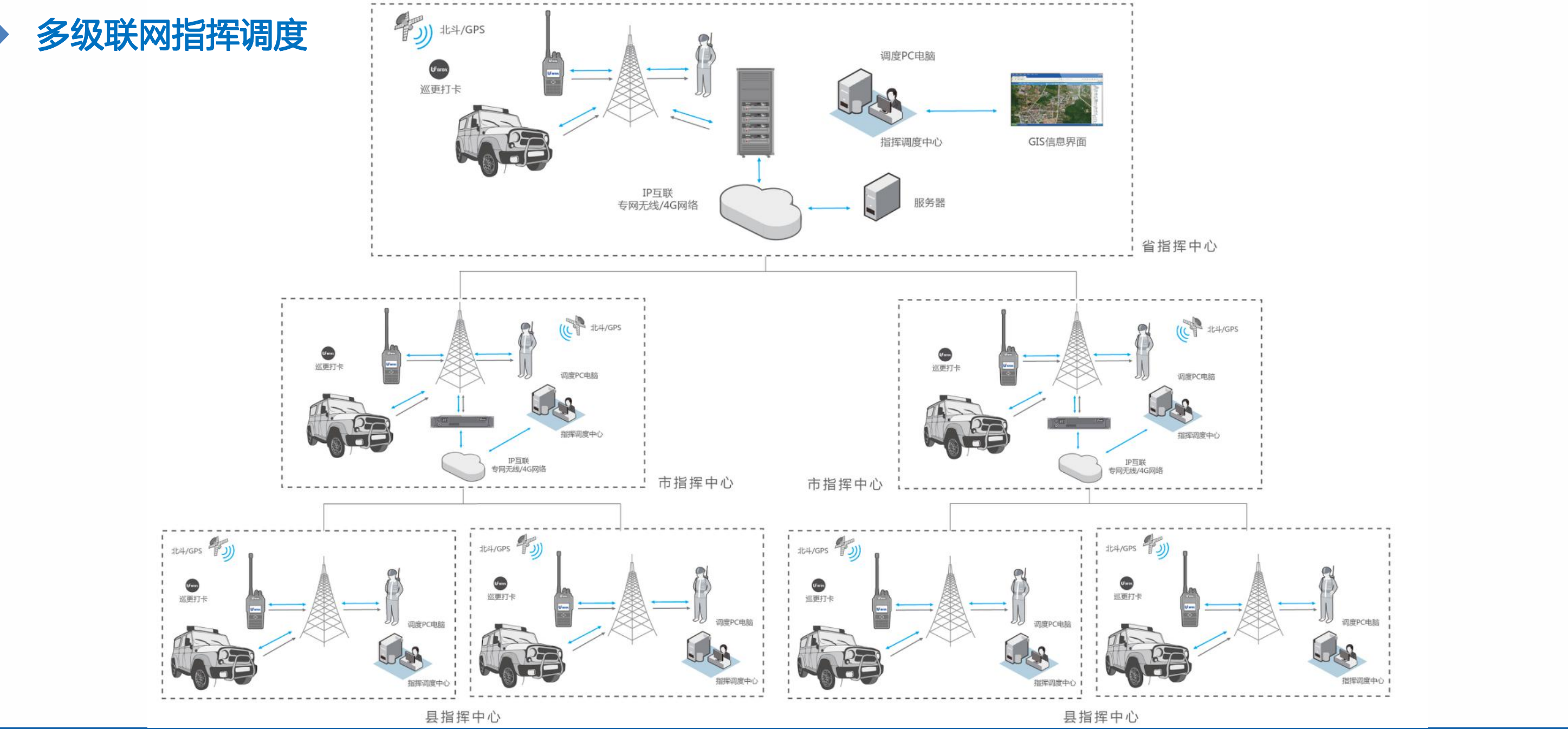 程力指揮車SDC通信指揮調(diào)度系統(tǒng)功能、架構(gòu)、價(jià)格、參數(shù)介紹(圖8)